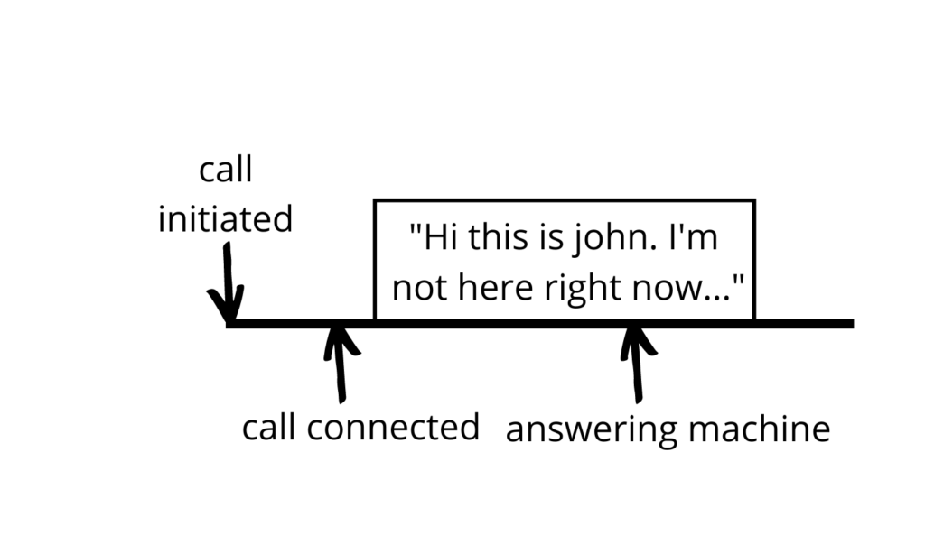 answering machine detection -- detected a machine rather than human