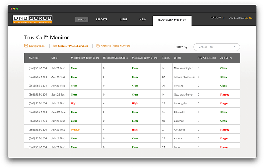 check caller ID reputation score