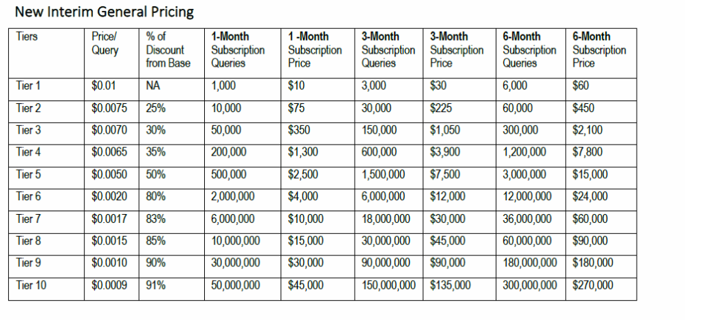 updated reassigned number database pricing